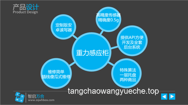 🧠秒识智差：快速洞察认知层级的创新术