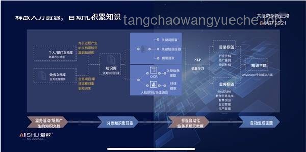 🧠秒识智差：快速洞察认知层级的创新术